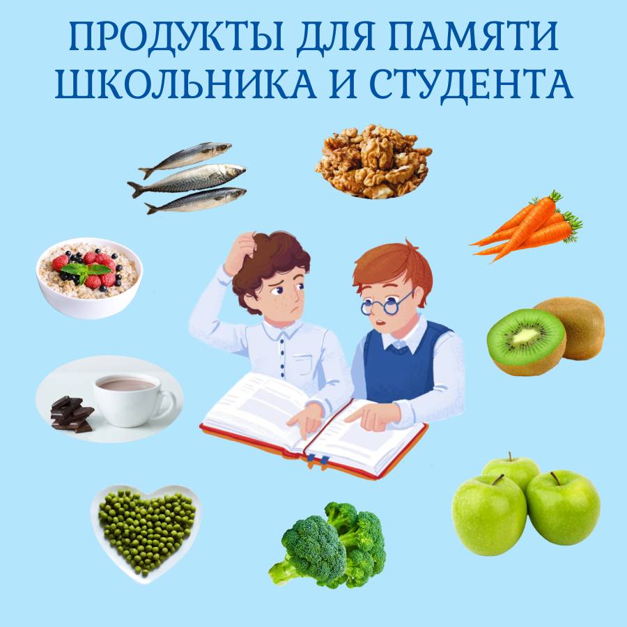 Продукты для ума. | 02.09.2023 | Череповец - БезФормата